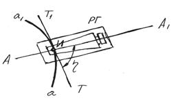 Ris-33