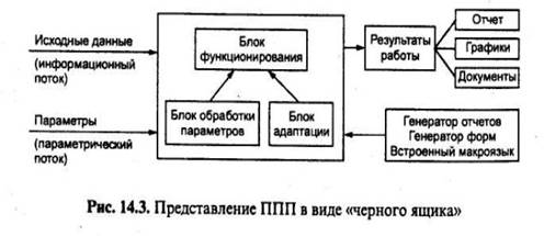 http://www.kgau.ru/istiki/umk/pis/pis_5.files/image326.jpg