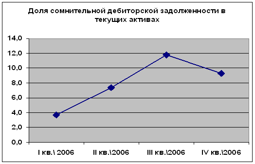 Дипломная работа: Учет и аудит дебиторской задолженности