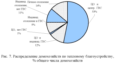 ,      , %   .