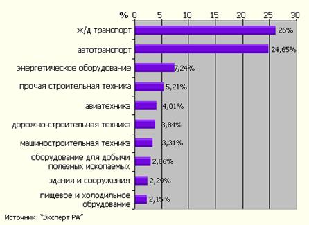  ,   2%      2006 .