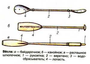 весло для туристической байдарки, каное, рафта, плота